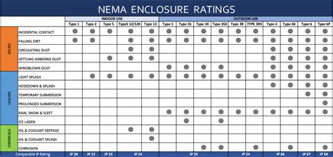 metal nema 3 enclosure|nema enclosure types chart.